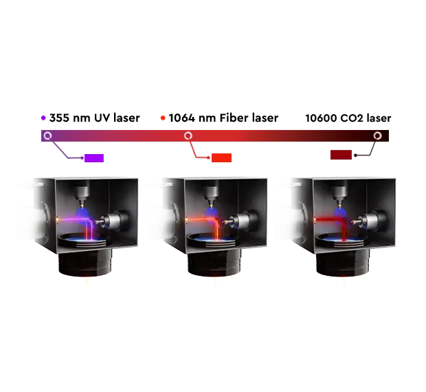 Various laser sources for laser marking machines